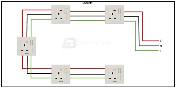 Diagram of Ring Socket Outlets wiring: