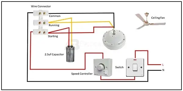 Diagram of Fan Speed controller Wiring: