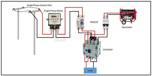 Diagram of Automatic Changeover Switch using Contactors wiring