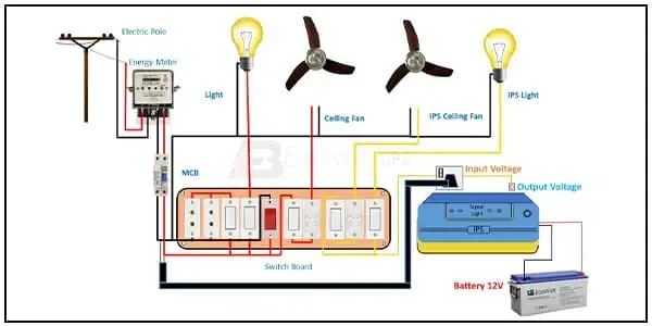 Diagram of House wiring with Inverter wiring: