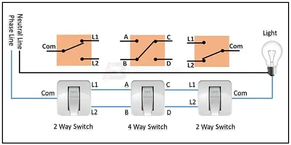 Diagram Image of 1 Bulb 3 Switch Controls Connection wiring