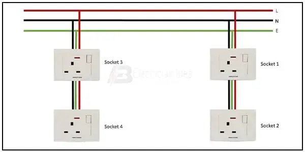 Diagram of socket outlet wiring: