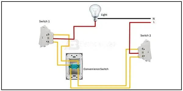 Diagram of  Switch and a Light wiring: