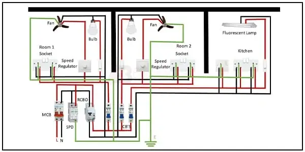 Diagram of Single Phase Full House wiring: