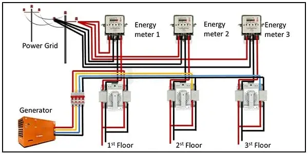 ATS Wiring Diagram for single phase Line: