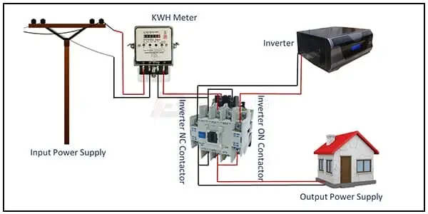 Diagram of Inverter Connection for Home wiring