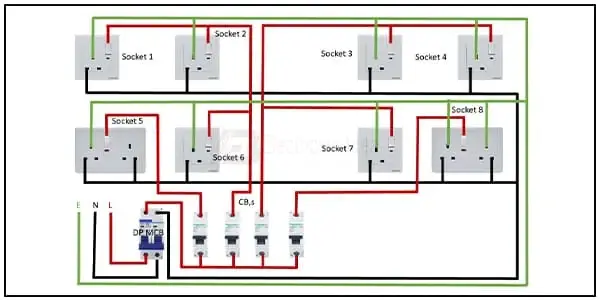 Diagram of UK Ring Circuit wiring: