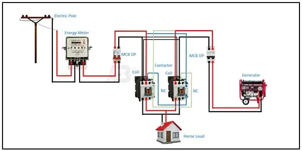 Diagram of Single Phase Automatic Changeover Switch wiring: