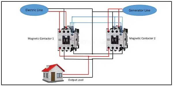 Diagram of Automatic changeover switch for Generator wiring