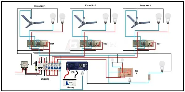 Diagram of Single Phase Full House IPS wiring: