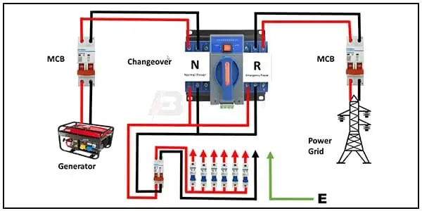 Diagram of single phase ATS Connection wiring: