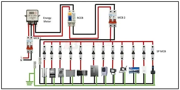 Diagram of Single Phase Distribution Board wiring: