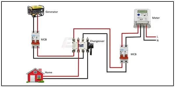 Diagram of Electric Manual Changeover Switch wiring: