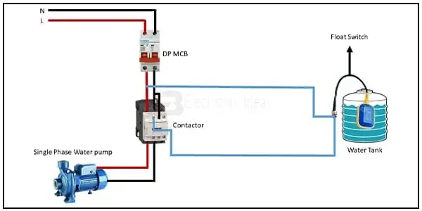 Diagram of Float Switch connection in Water Pump wiring: