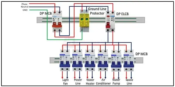 Diagram of single phase Switch Distribution Boards wiring: