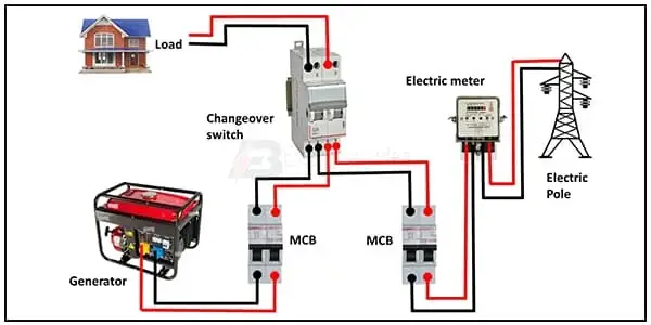 Diagram of MCB Changeover Switch wiring: