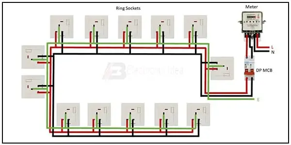 Diagram of Ring Socket wiring: