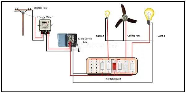 Diagram of Single Phase House wiring: