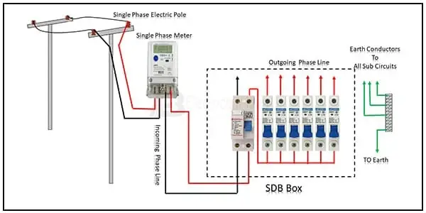 Diagram of single phase energy meter wiring: