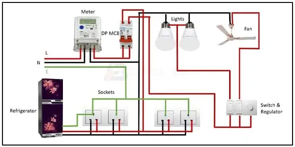 Diagram of Basic Electrical House wiring: