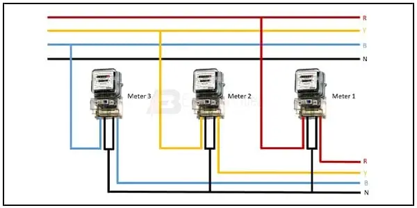 Diagram of Signle Phase Energy Meter wiring: