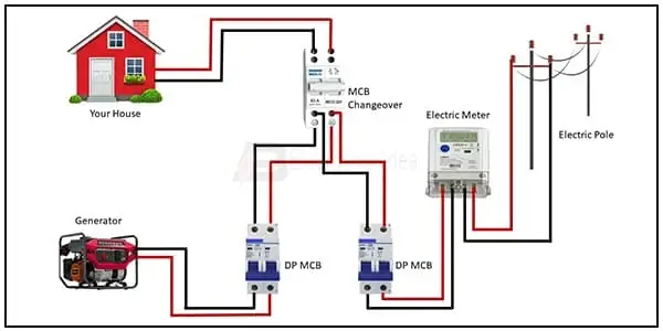 Diagram of MCB Changeover Connection wiring: