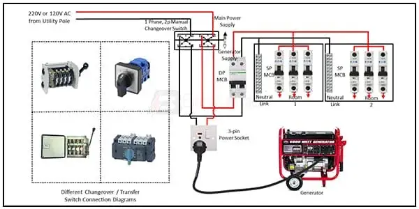 Diagram of Generator Wiring: