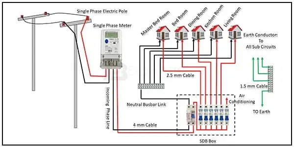 Diagram of single phase Line wiring: